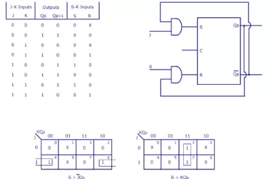 Chuyển đổi các Flip Flop